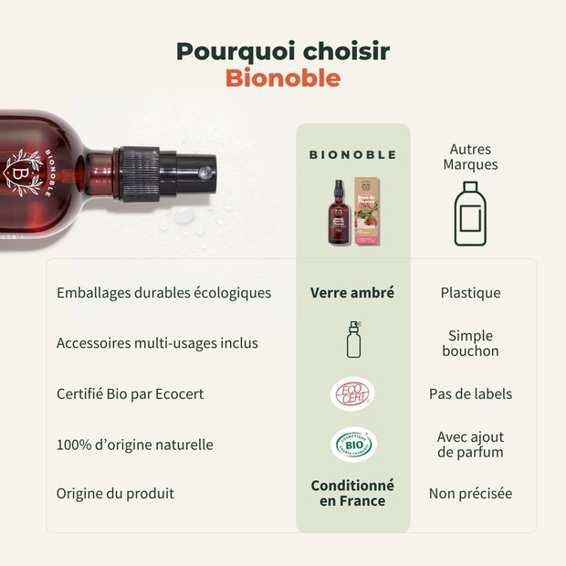 Eau de Rose de Damas Bio