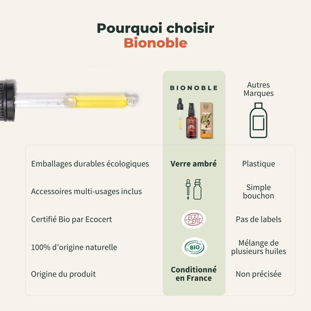 Huile de Jojoba Bio