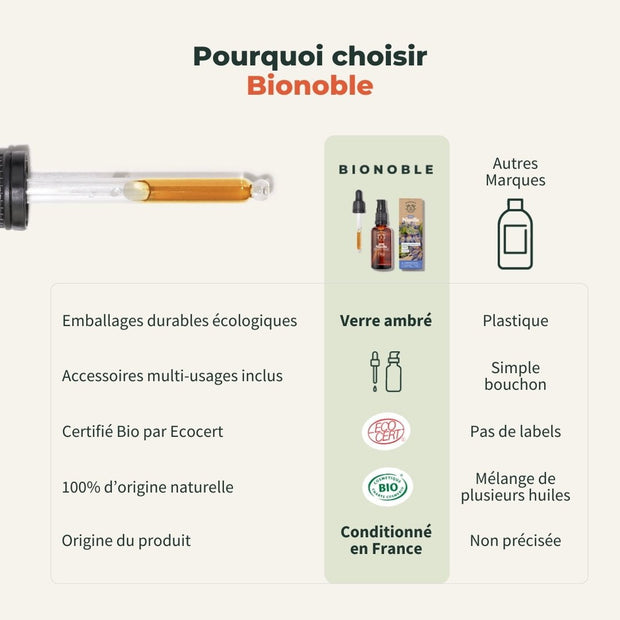 Huile de Nigelle Bio