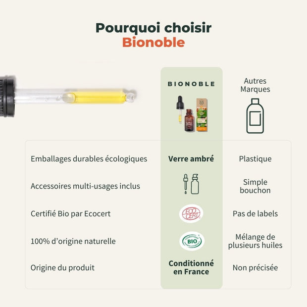 Huile de Pépins de Figue de Barbarie Bio